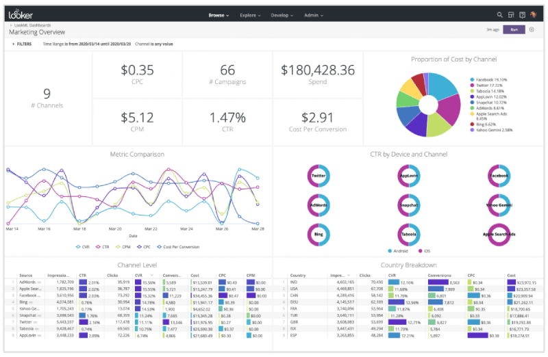 looker bi platform